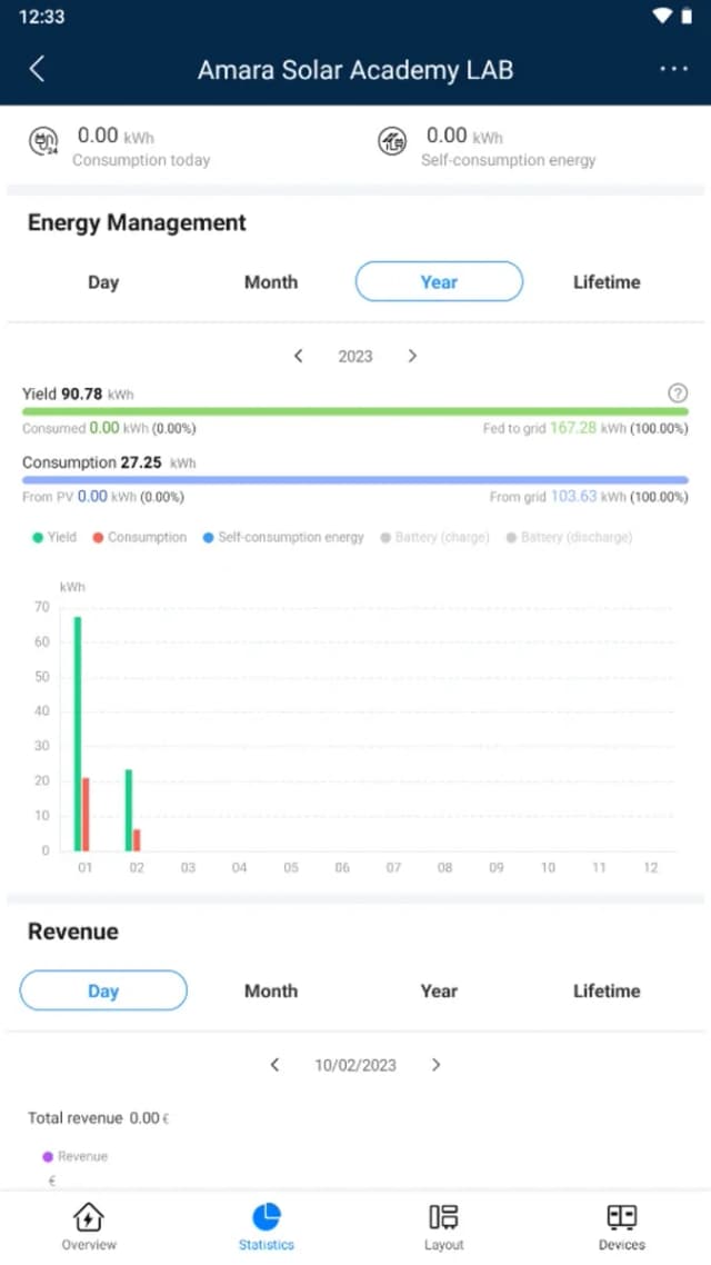 FusionSolar screenshot 2