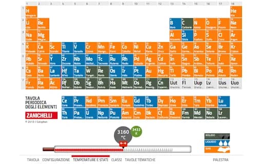Tavola Periodica Zanichelli screenshot 3