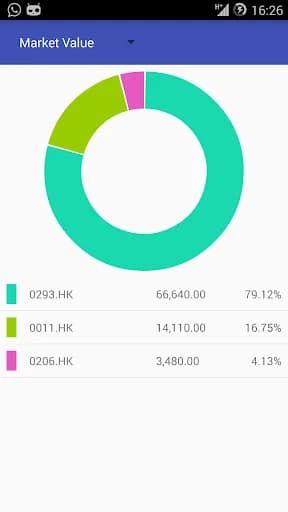 My Hong Kong Stock Market screenshot 6