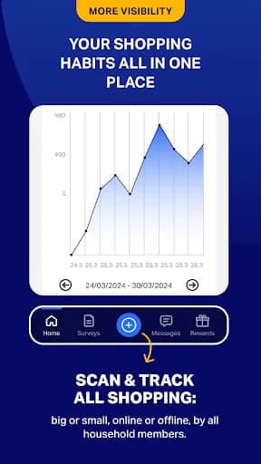 NielsenIQ Consumer Panel screenshot 2