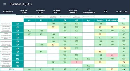 EVM Assessor screenshot 1