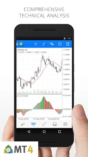 MetaTrader 4 Forex Trading screenshot 1