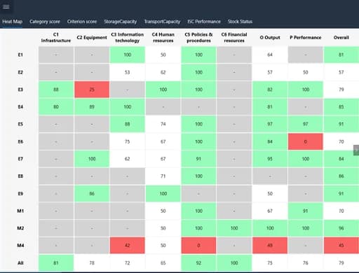 EVM Assessor screenshot 3