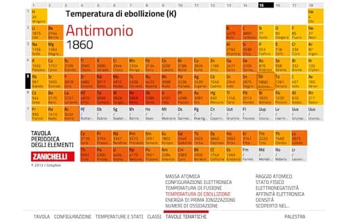 Tavola Periodica Zanichelli screenshot 5