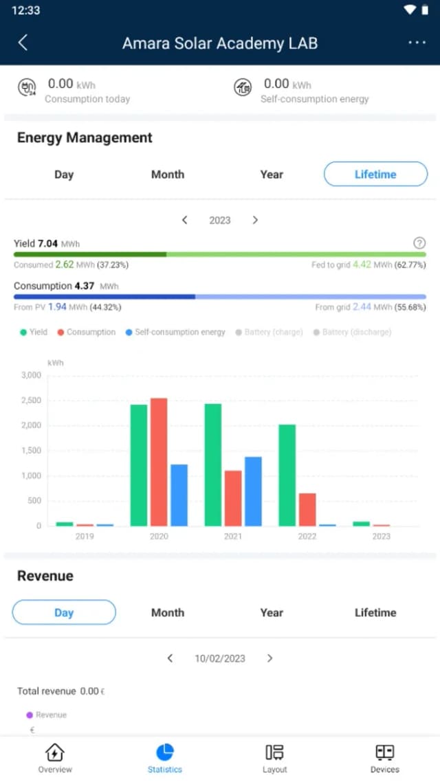 FusionSolar screenshot 1