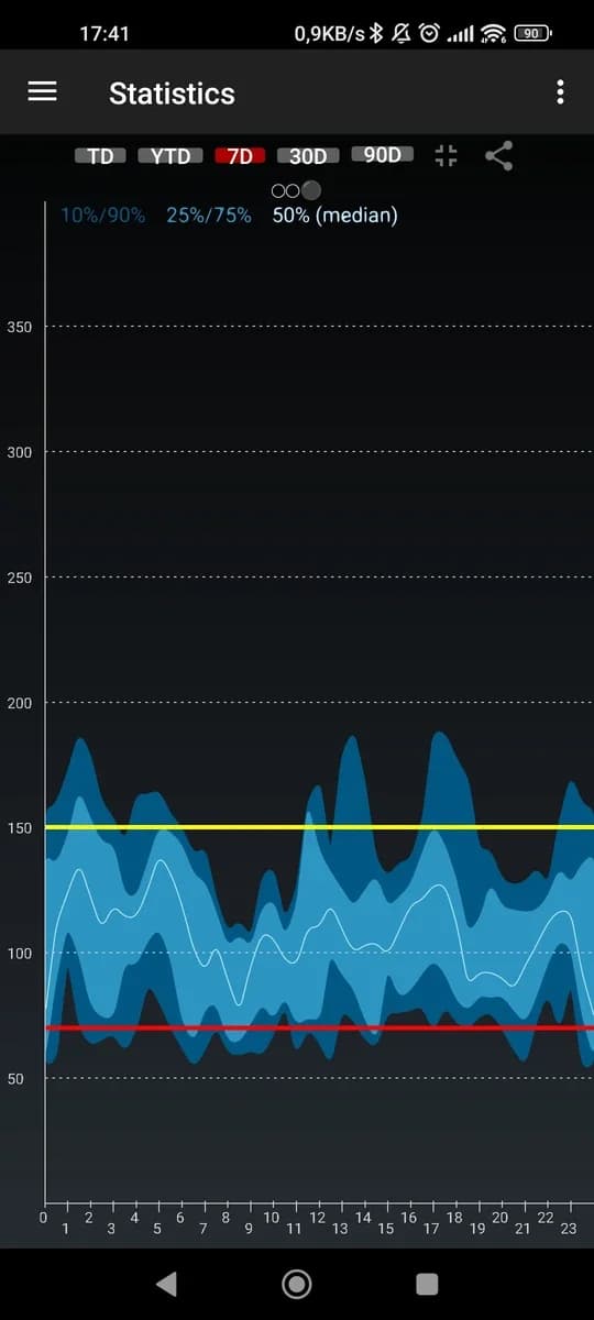 xDrip+ screenshot 3
