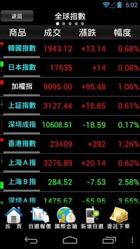 台中銀證券- E觸即發 screenshot 4