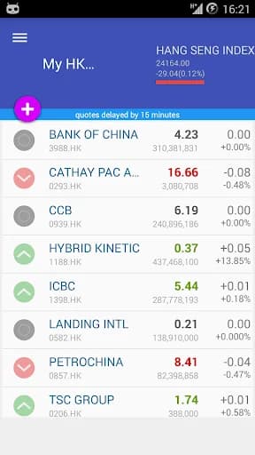 My Hong Kong Stock Market screenshot 1