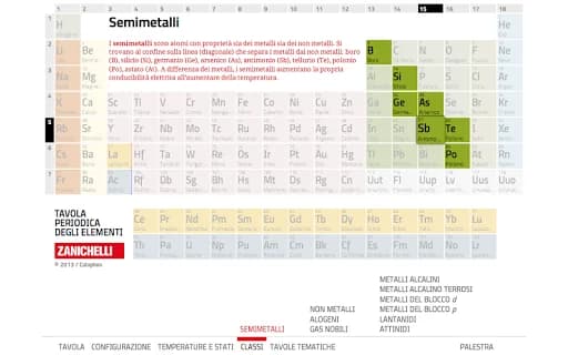 Tavola Periodica Zanichelli screenshot 4