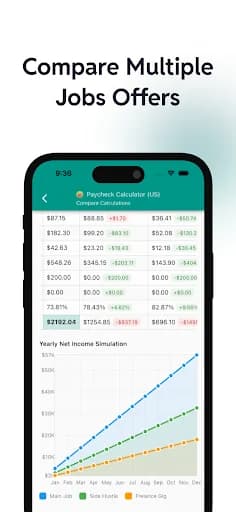 Paycheck Calculator US - Pay44 screenshot 5