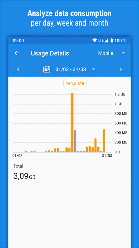 Traffic Monitor & 4G/5G Speed screenshot 2