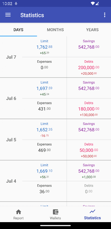 How much can I spend? screenshot 5