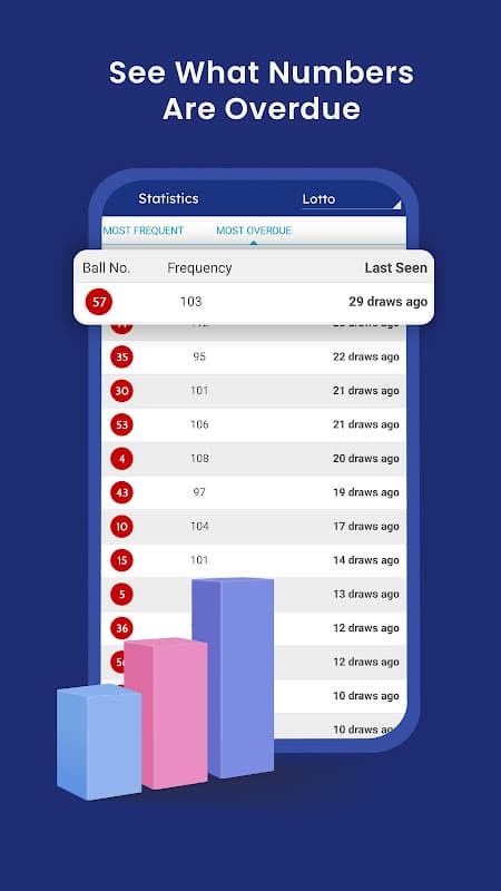 My Lotto UK: Scanner & Results screenshot 5