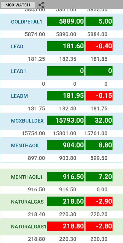 MCX Live Market Watch Complete screenshot 3