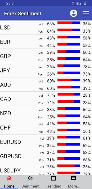 Forex Sentiment Market Depth Trading Indicator screenshot 1
