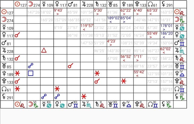 Astrological Charts Lite screenshot 6
