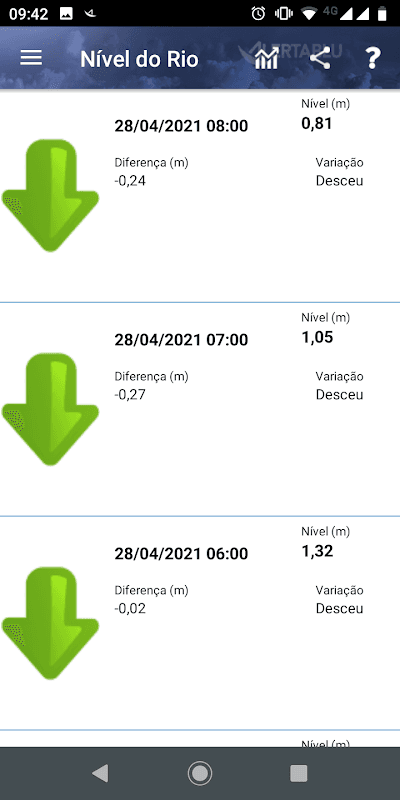 AlertaBlu screenshot 3