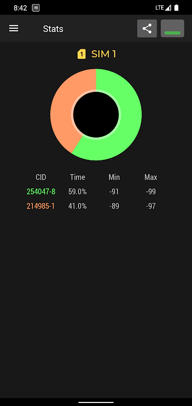 Cell Signal Monitor: monitoring of mobile networks screenshot 4