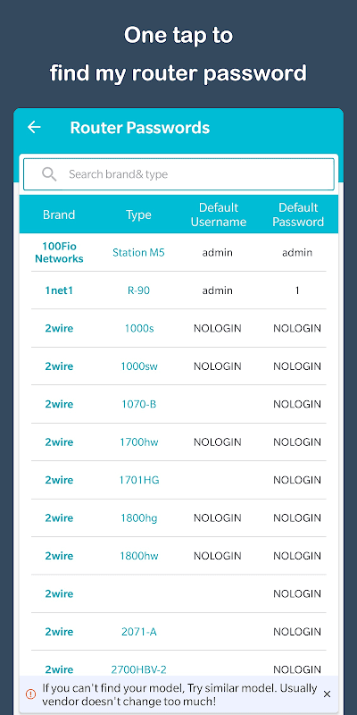 Router Admin Setup Control - Setup WiFi Password screenshot 3