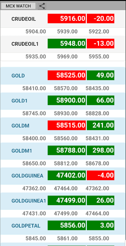 MCX Live Market Watch Complete screenshot 2