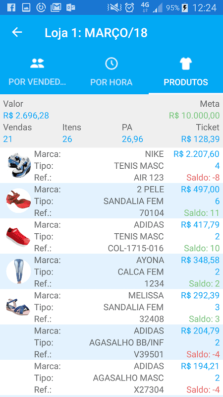 USE Painel Vendas screenshot 3
