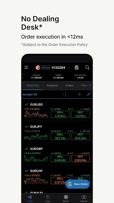 FxPro cTrader - Trade Forex CFDs & More on the Go screenshot 6