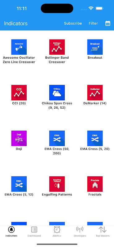 EasyIndicators Dashboard screenshot 1