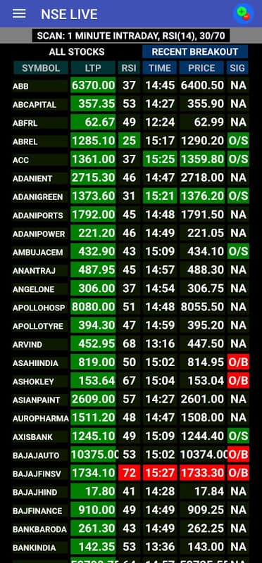 India Stocks Futures - Chart - World Market Index screenshot 2