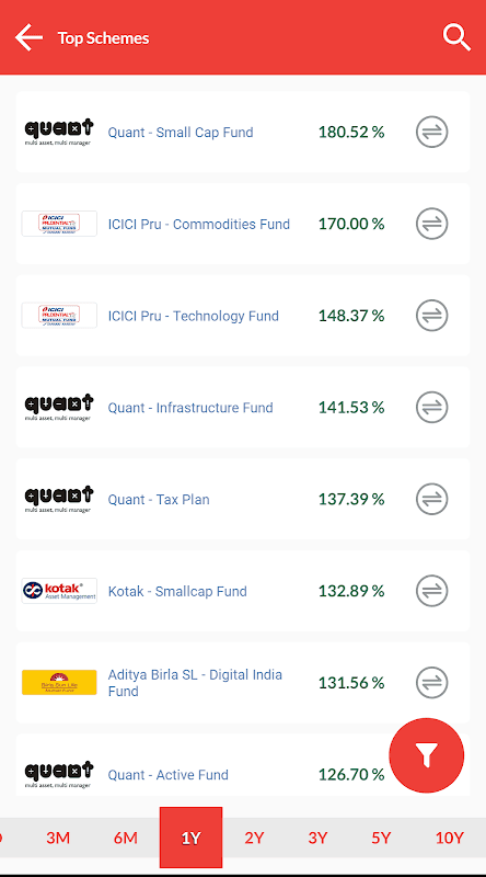 Arthlabh Investments screenshot 5