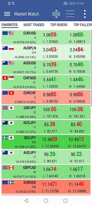TickTrader screenshot 1