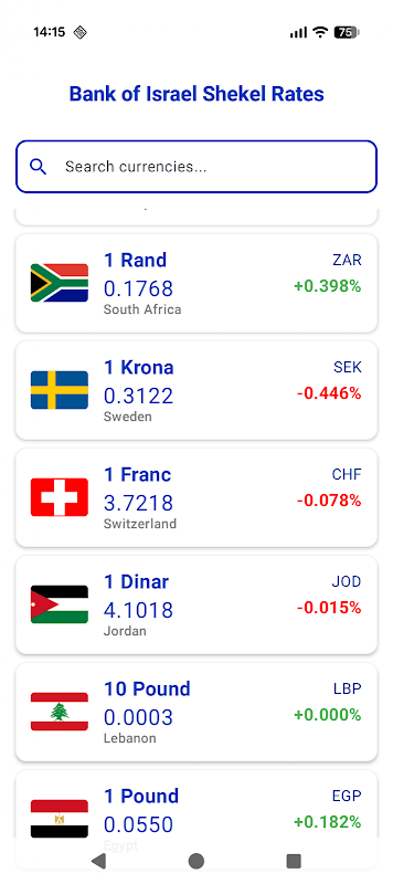 Bank of Israel Exchange rates screenshot 1
