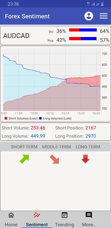 Forex Sentiment Market Depth Trading Indicator screenshot 3