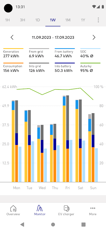 SENEC.App screenshot 3