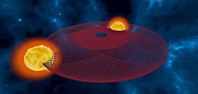 Space & Gravity Simulator 3D: Galaxy Orbits Free screenshot 1