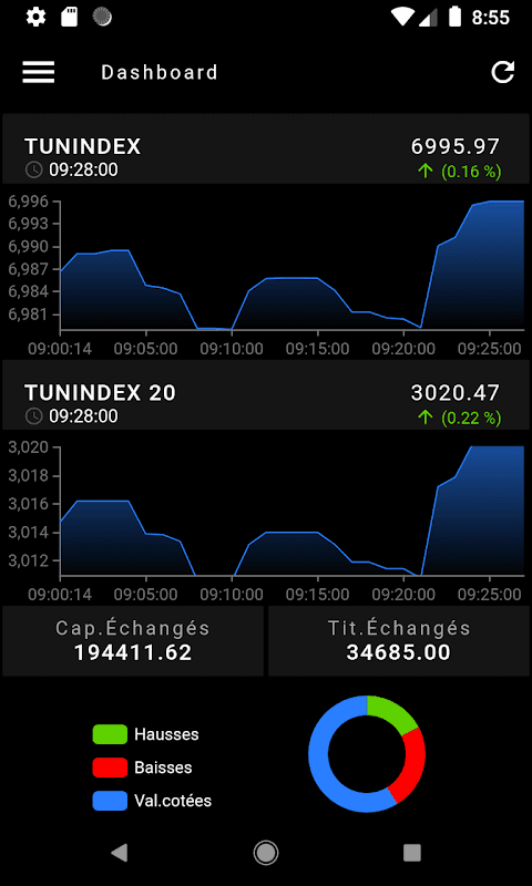 AMEN INVEST screenshot 5