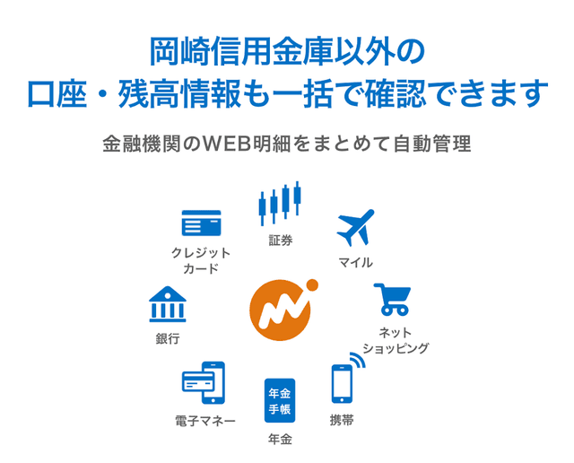 マネーフォワード for 岡崎信用金庫 screenshot 4