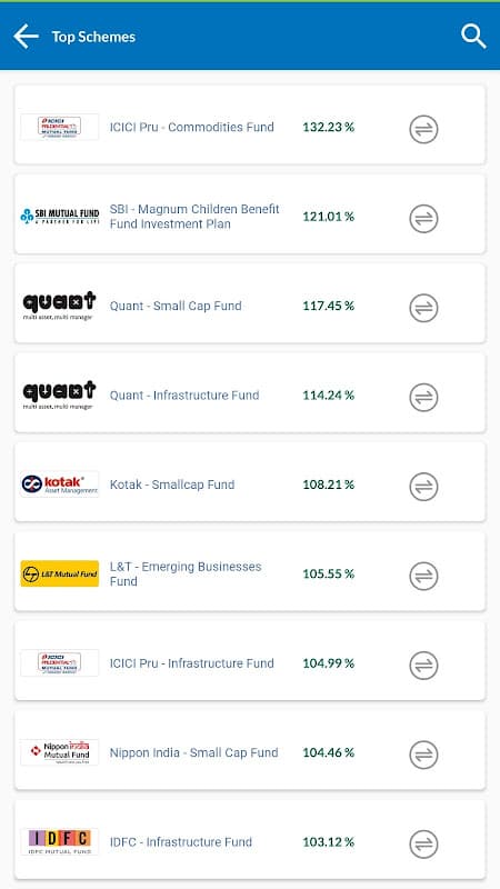 MNCL Mutual Fund screenshot 6