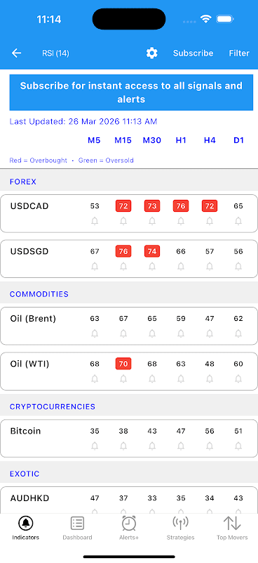 EasyIndicators Dashboard screenshot 2