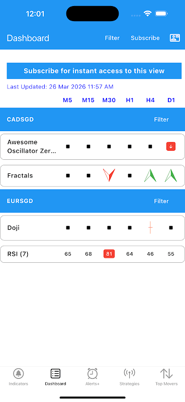 EasyIndicators Dashboard screenshot 4