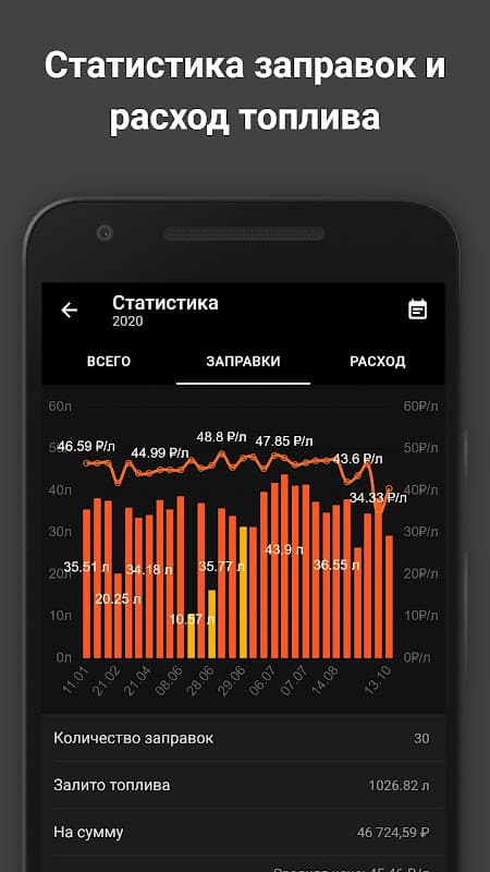 MyCar - Expenses screenshot 6