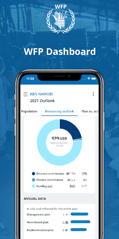 WFP Dashboard screenshot 2