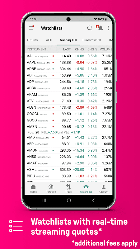 LYNX Trading screenshot 6