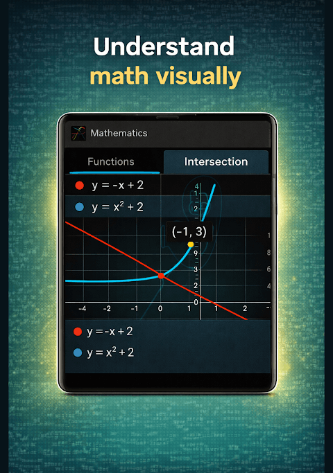 Mathematics Graph Calculator screenshot 3