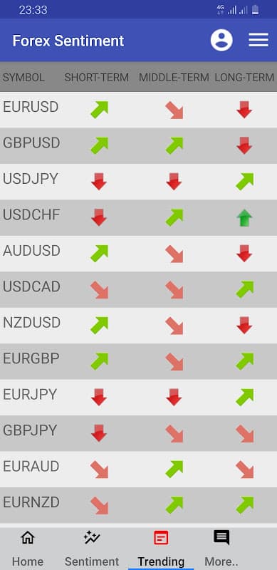 Forex Sentiment Market Depth Trading Indicator screenshot 4