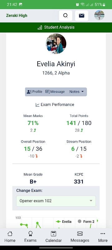 Zeraki Analytics screenshot 5