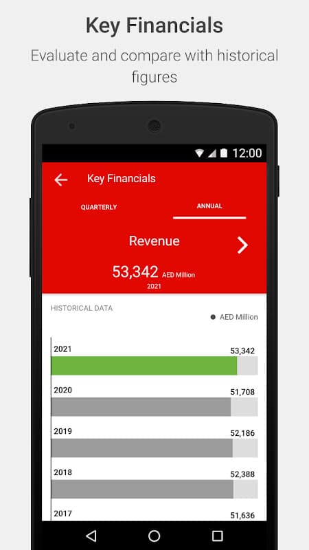 e& Investor Relations screenshot 3