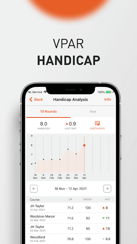 VPAR Golf GPS & Scorecard screenshot 5