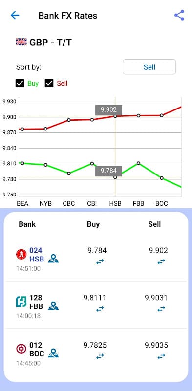 BusinessPlus CFO screenshot 4
