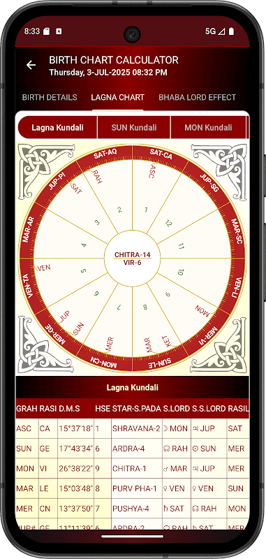 Astrology & Panchanga Calendar screenshot 4