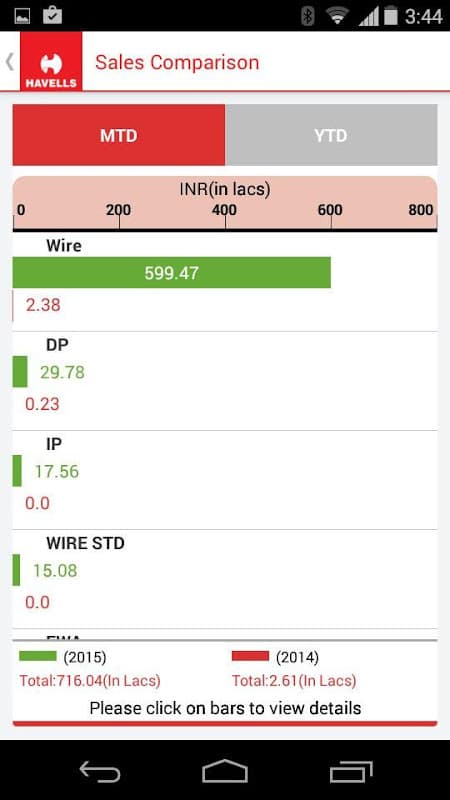 Havells mKonnect screenshot 4